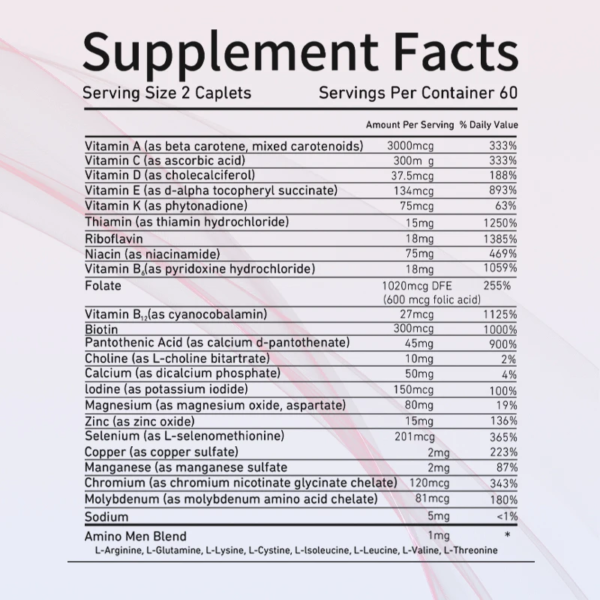 Vitamins D, E, B12, Daily Multivitamin Supplement